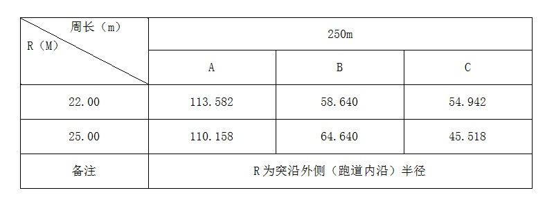 250米塑胶跑道尺寸表